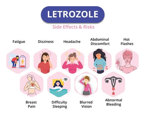 Omnitrope longterm side effects. . How long after starting letrozole do side effects start